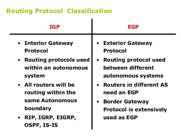 Dynamic Routing