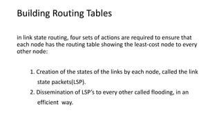 Dynamic routing | PDF