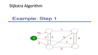 Dynamic routing | PDF