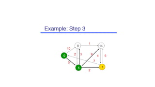 Dynamic routing | PDF