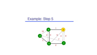Dynamic routing | PDF