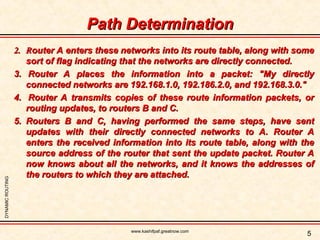 Dynamic_Routing IIA INTERNET AND INTRANET.ppt
