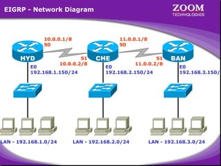 Dynamic routing EIGRP | PPT