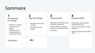 Sommaire
• Définition et rôle du
routage dans les
réseaux
• Différence entre
routage statique et
routage dynamique..
Introduction
au routage
Conclusion Q&A
1 2 3 4
Protocole OSPF
Type de routage Protocole RIP
• Routage à vecteur de
distance
• Routage à état de
liaison.
o Présentation de RIP (Routing
Information Protocol).
o Fonctionnement : métrique
basée sur le nombre de sauts
o .command
o Présentation de OSPF (Open
Shortest Path First).
o Fonctionnement basé sur l’état
de liaison.
.
o Tableau comparatif entre RIP et
OSPF.
 