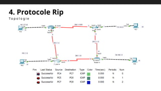 4. Protocole Rip
T o p o l o g i e
 