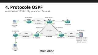 4. Protocole OSPF
A c t i v a t i o n O S P F ( T y p e s d e s Z o n e s )
Multi Zone
 