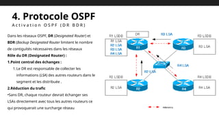 4. Protocole OSPF
A c t i v a t i o n O S P F ( D R B D R )
Dans les réseaux OSPF, DR (Designated Router) et
BDR (Backup Designated Router limitent le nombre
de contiguïtés nécessaires dans les réseaux
Rôle du DR (Designated Router) :
1.Point central des échanges :
1.Le DR est responsable de collecter les
informations (LSA) des autres routeurs dans le
segment et les distribuée .
2.Réduction du trafic
•Sans DR, chaque routeur devrait échanger ses
LSAs directement avec tous les autres routeurs ce
qui provoquerait une surcharge réseau
 