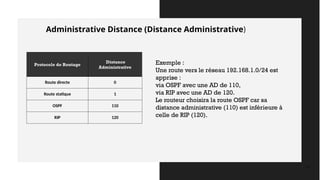Administrative Distance (Distance Administrative)
12
Exemple :
Une route vers le réseau 192.168.1.0/24 est
apprise :
via OSPF avec une AD de 110,
via RIP avec une AD de 120.
Le routeur choisira la route OSPF car sa
distance administrative (110) est inférieure à
celle de RIP (120).
Protocole de Routage
Distance
Administrative
Route directe 0
Route statique 1
OSPF 110
RIP 120
 