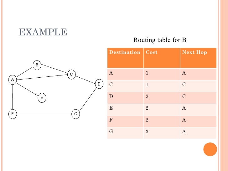 Dynamic routing under_sec