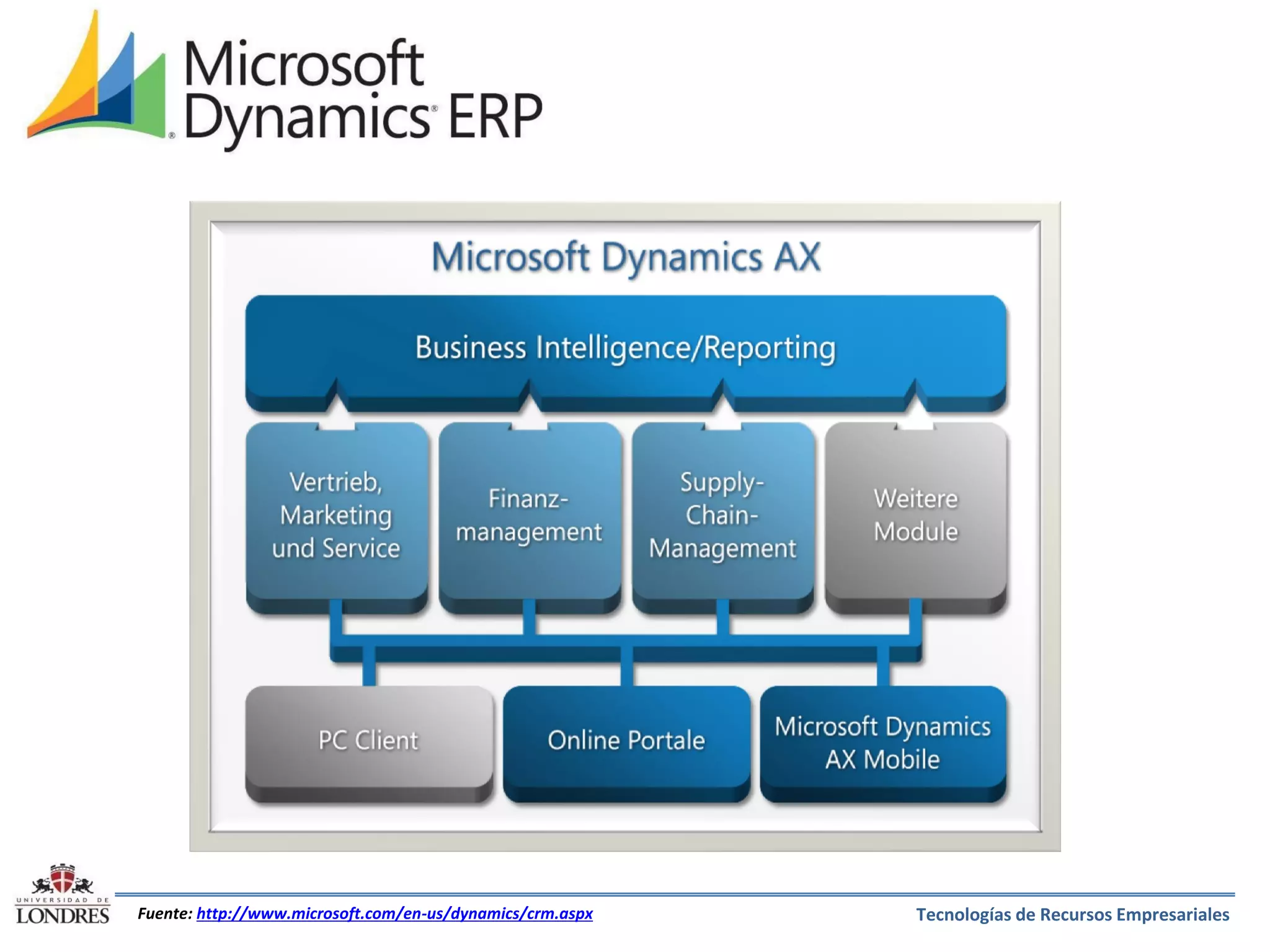 Fuente: http://www.microsoft.com/en-us/dynamics/crm.aspx

Tecnologías de Recursos Empresariales

 