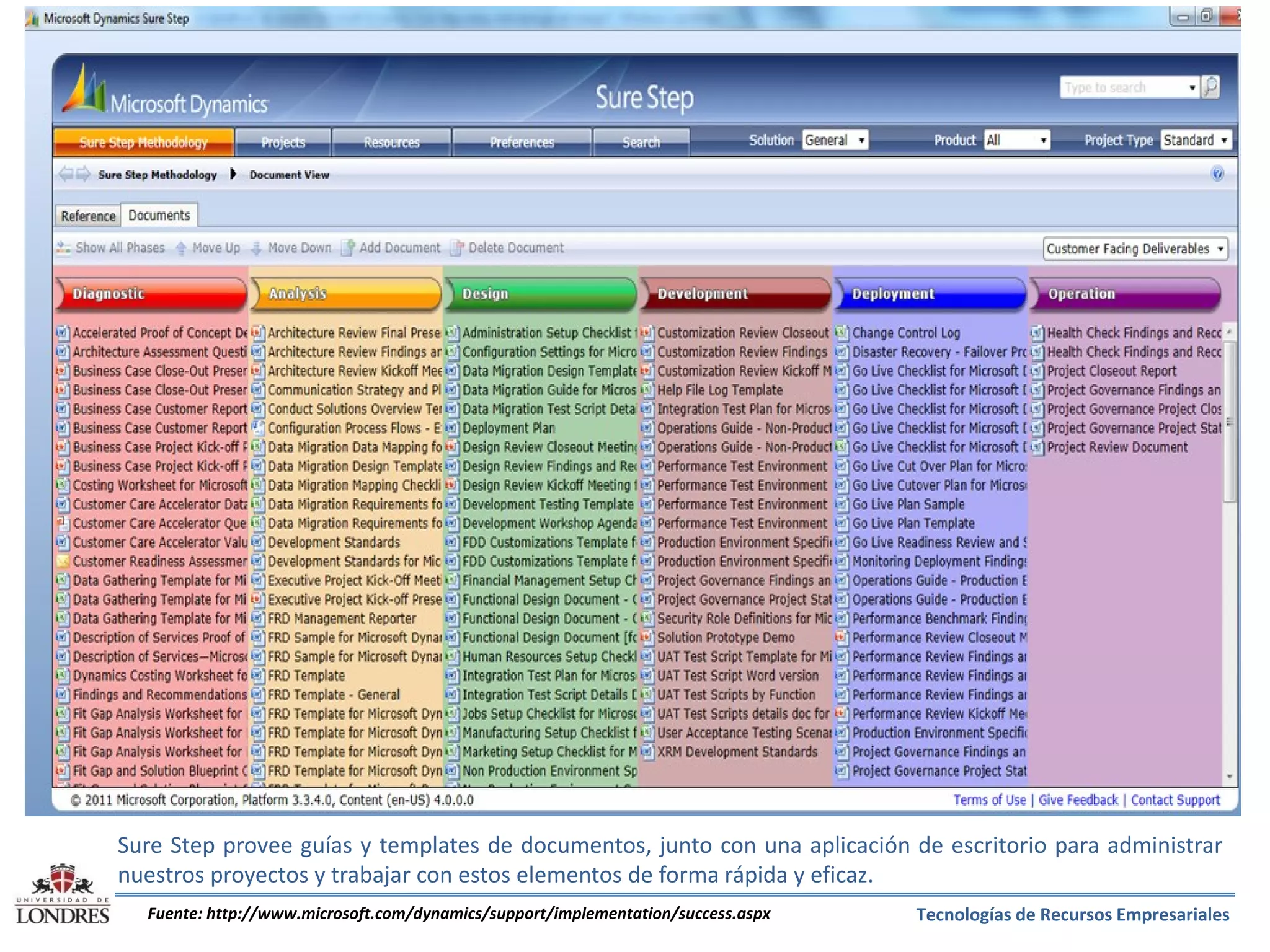 Sure Step provee guías y templates de documentos, junto con una aplicación de escritorio para administrar
nuestros proyectos y trabajar con estos elementos de forma rápida y eficaz.
Fuente: http://www.microsoft.com/dynamics/support/implementation/success.aspx

Tecnologías de Recursos Empresariales

 