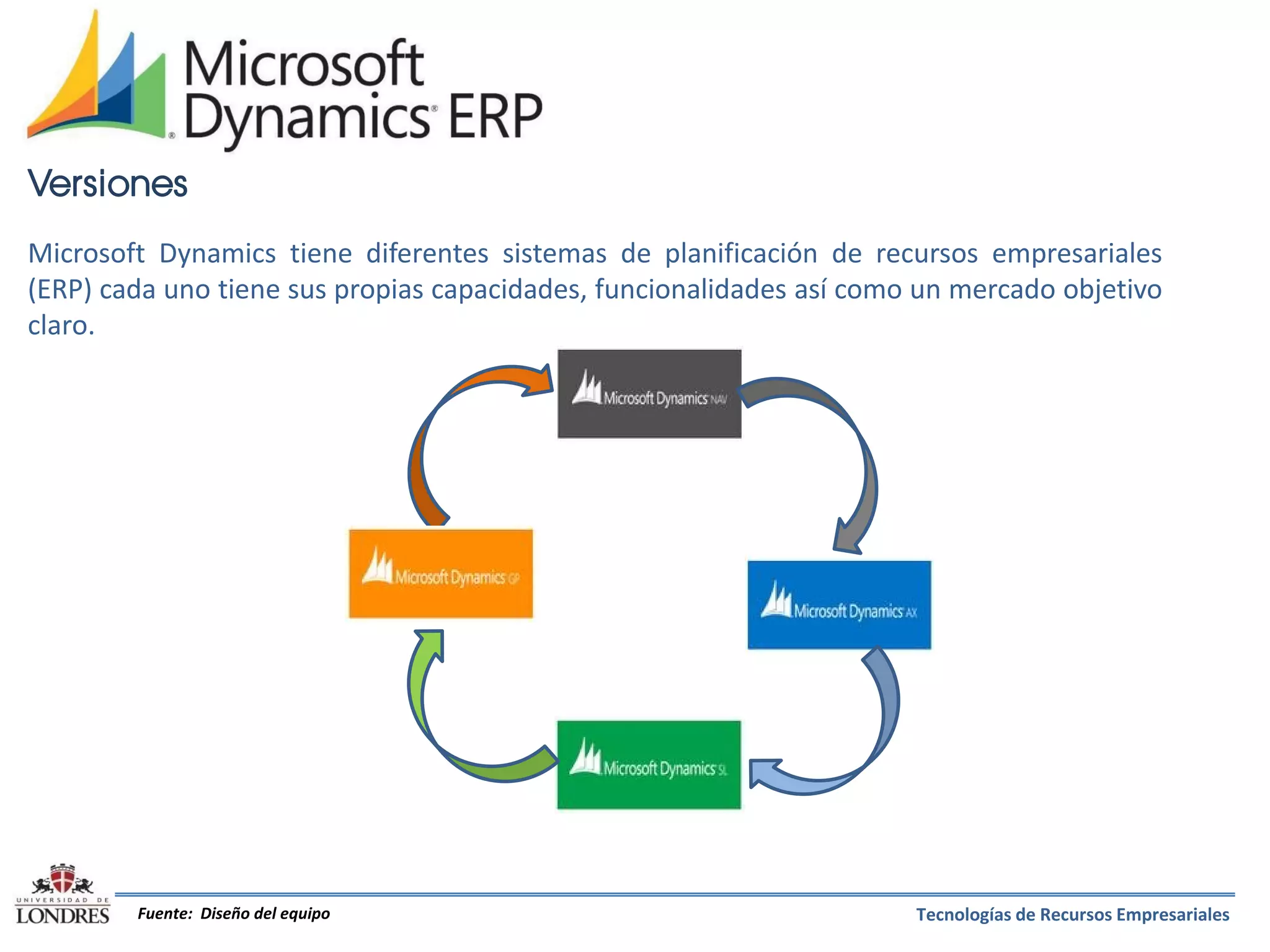 Versiones
Microsoft Dynamics tiene diferentes sistemas de planificación de recursos empresariales
(ERP) cada uno tiene sus propias capacidades, funcionalidades así como un mercado objetivo
claro.

Fuente: Diseño del equipo

Tecnologías de Recursos Empresariales

 
