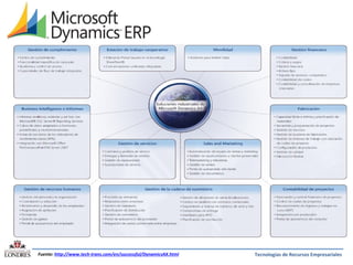 Fuente: http://www.tech-trans.com/en/successful/DynamicsAX.html

Tecnologías de Recursos Empresariales

 