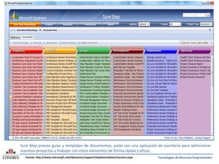 Sure Step provee guías y templates de documentos, junto con una aplicación de escritorio para administrar
nuestros proyectos y trabajar con estos elementos de forma rápida y eficaz.
Fuente: http://www.microsoft.com/dynamics/support/implementation/success.aspx

Tecnologías de Recursos Empresariales

 