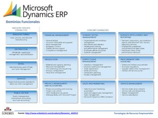 Dominios Funcionales

Fuente: http://www.arbelatech.com/products/Dynamics_AX2012

Tecnologías de Recursos Empresariales

 