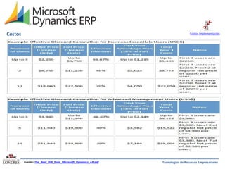 Costos

Costos implementación

Fuente: The_Real_ROI_from_Microsoft_Dynamics_AX.pdf

Tecnologías de Recursos Empresariales

 