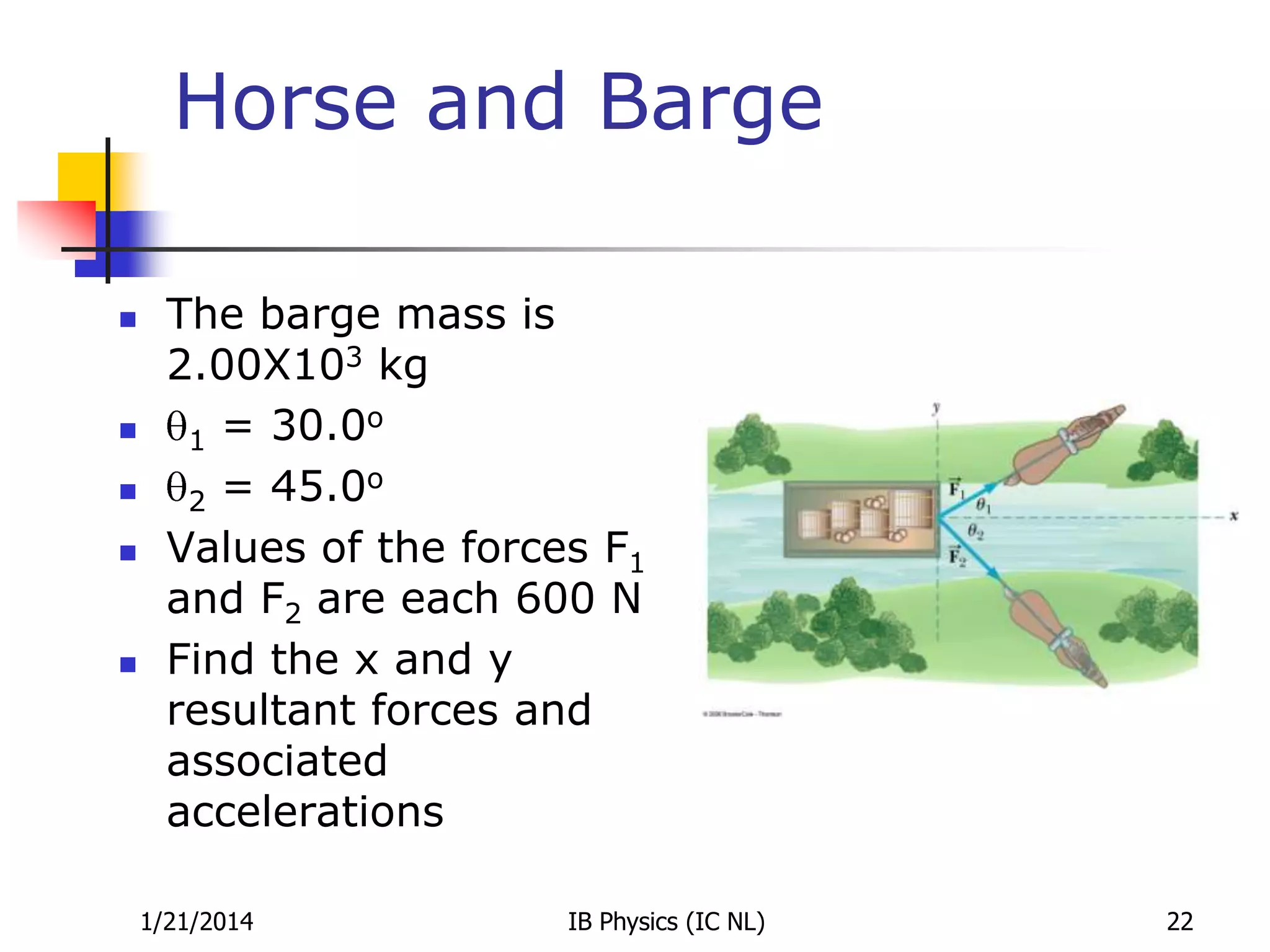 Horse and Barge








The barge mass is
2.00X103 kg
o
1 = 30.0
o
2 = 45.0
Values of the forces F1
and F2 are each 600 N
Find the x and y
resultant forces and
associated
accelerations
1/21/2014

IB Physics (IC NL)

22

 
