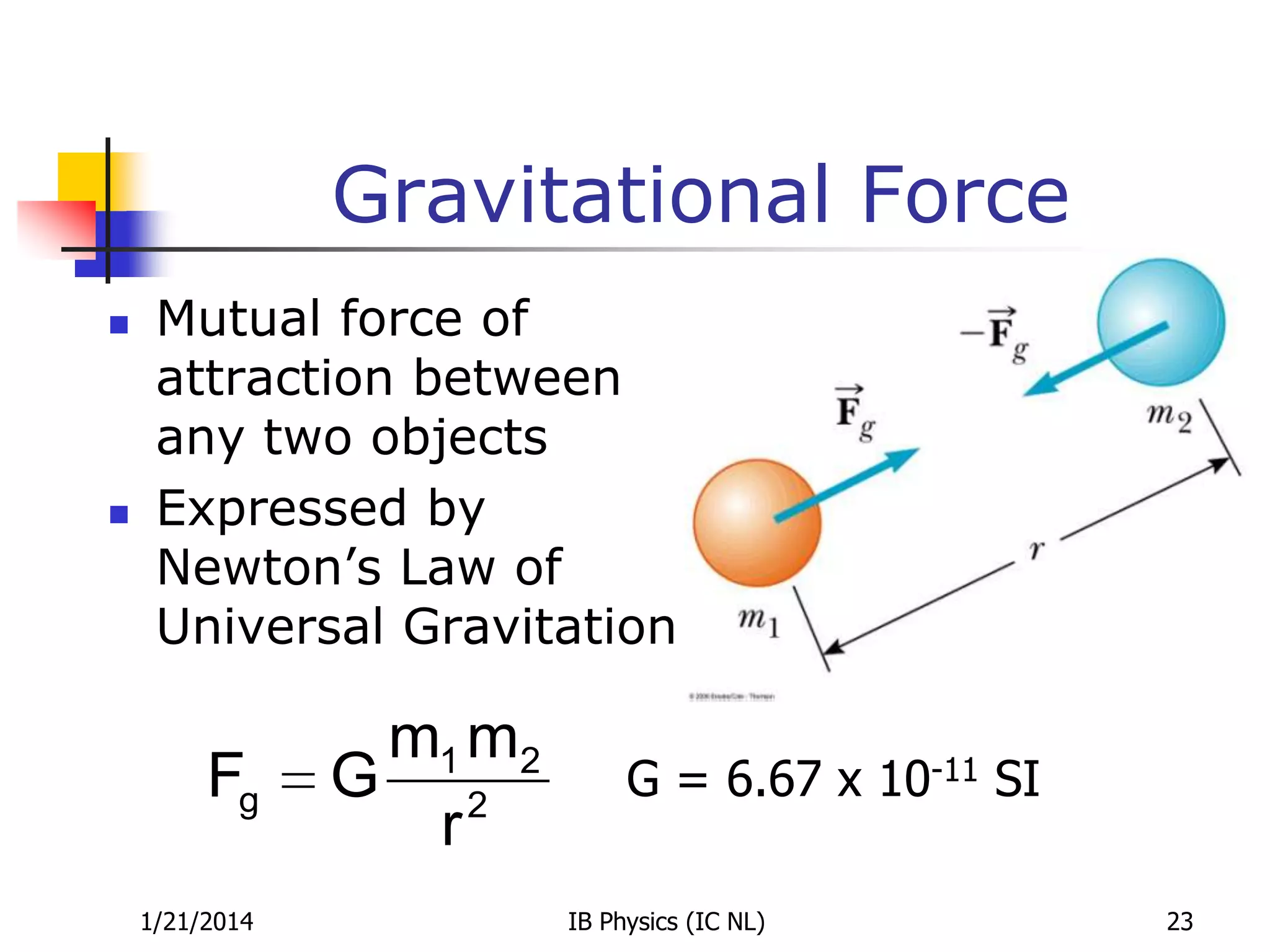 Gravitational Force




Mutual force of
attraction between
any two objects
Expressed by
Newton’s Law of
Universal Gravitation:

Fg
1/21/2014

m1 m2
G 2
r

G = 6.67 x 10-11 SI
IB Physics (IC NL)

23

 