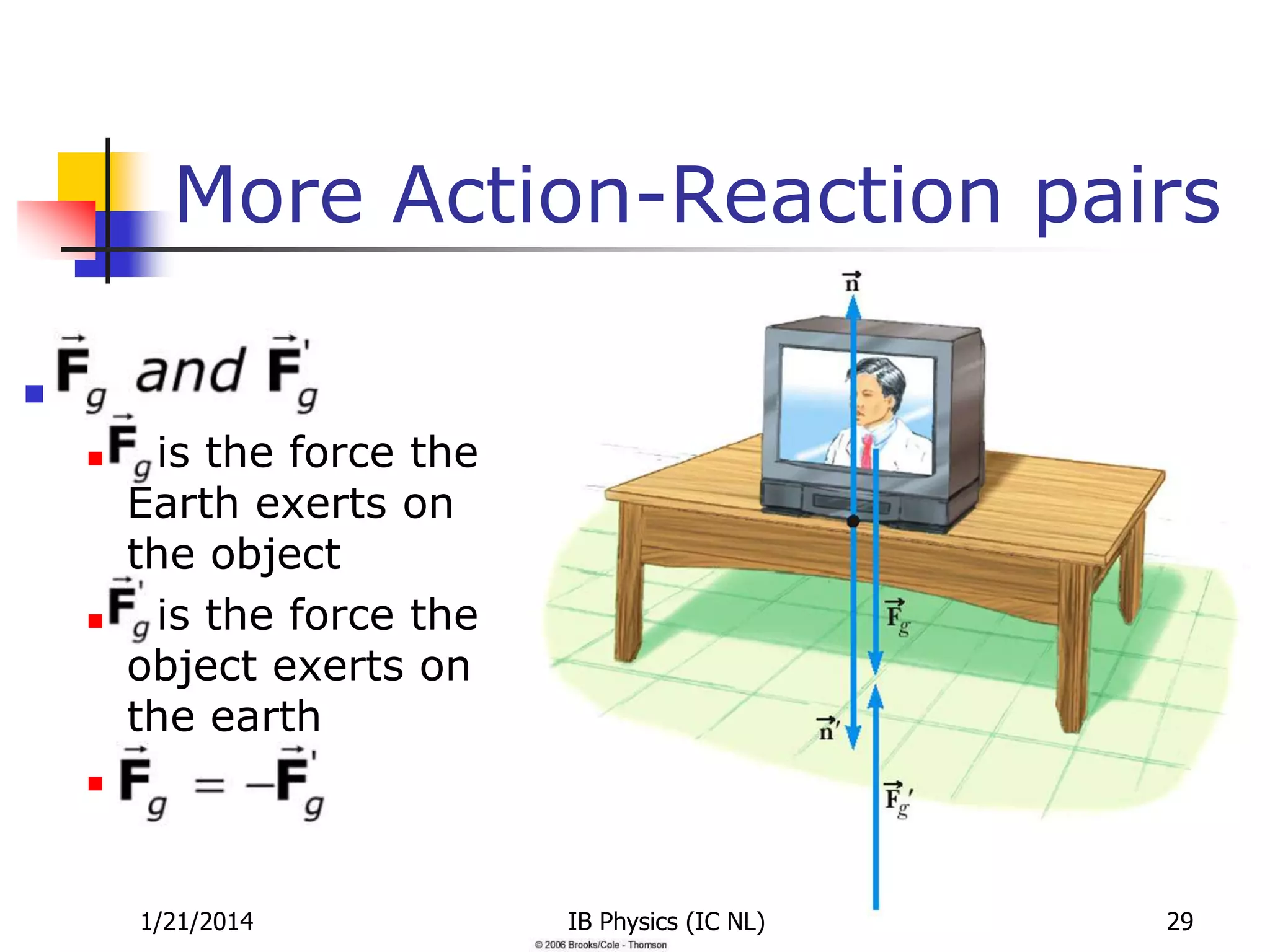 More Action-Reaction pairs





is the force the
Earth exerts on
the object
is the force the
object exerts on
the earth



1/21/2014

IB Physics (IC NL)

29

 
