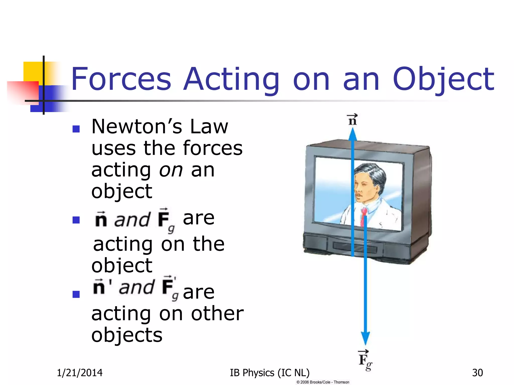 Forces Acting on an Object






Newton’s Law
uses the forces
acting on an
object
are
acting on the
object
are
acting on other
objects

1/21/2014

IB Physics (IC NL)

30

 