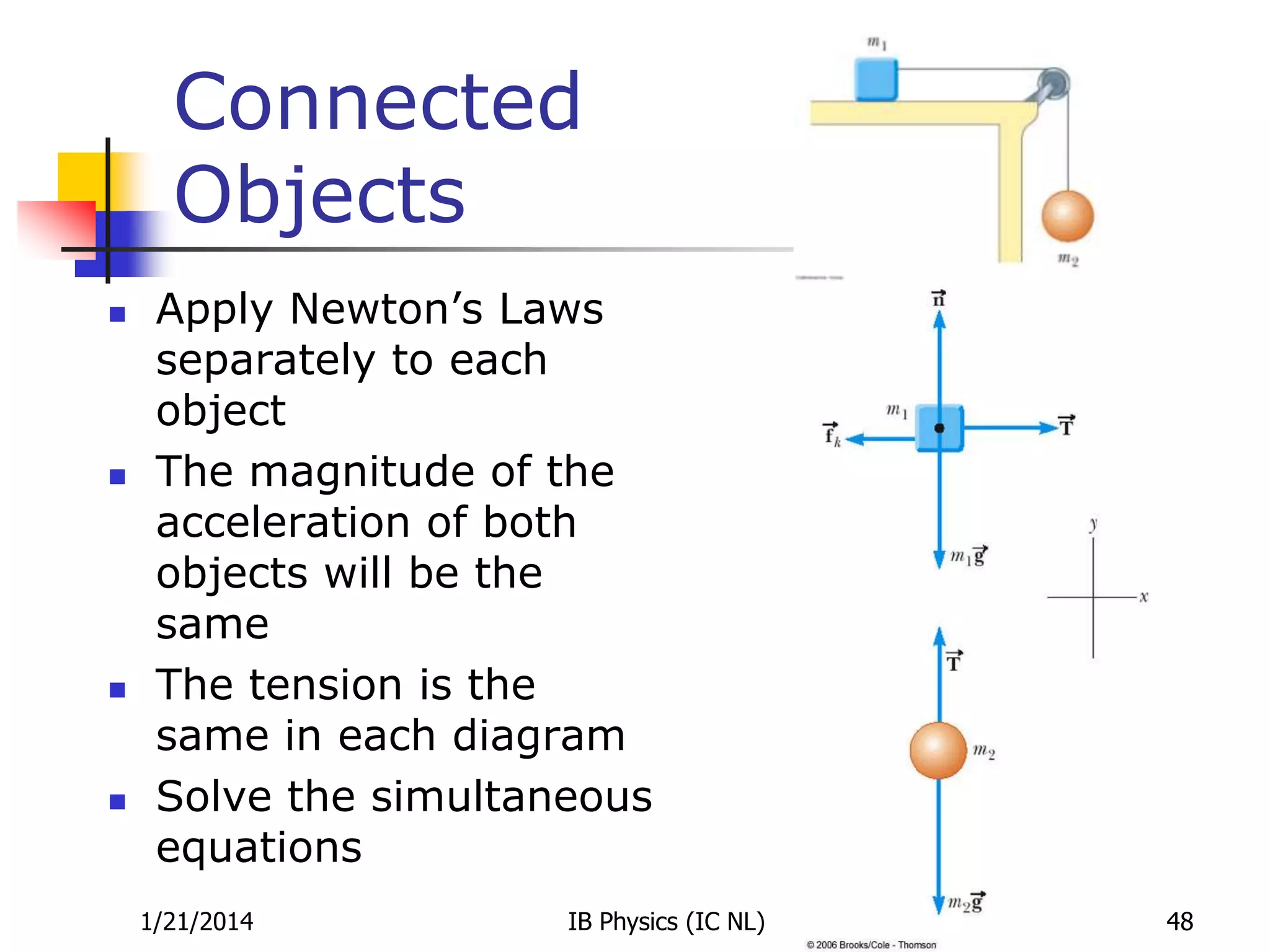 Connected
Objects








Apply Newton’s Laws
separately to each
object
The magnitude of the
acceleration of both
objects will be the
same
The tension is the
same in each diagram
Solve the simultaneous
equations
1/21/2014

IB Physics (IC NL)

48

 