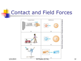 Contact and Field Forces

1/21/2014

IB Physics (IC NL)

12

 