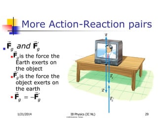 More Action-Reaction pairs





is the force the
Earth exerts on
the object
is the force the
object exerts on
the earth



1/21/2014

IB Physics (IC NL)

29

 