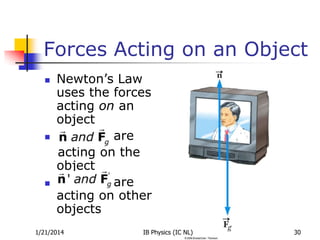Forces Acting on an Object






Newton’s Law
uses the forces
acting on an
object
are
acting on the
object
are
acting on other
objects

1/21/2014

IB Physics (IC NL)

30

 