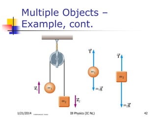 Multiple Objects –
Example, cont.

1/21/2014

IB Physics (IC NL)

42

 