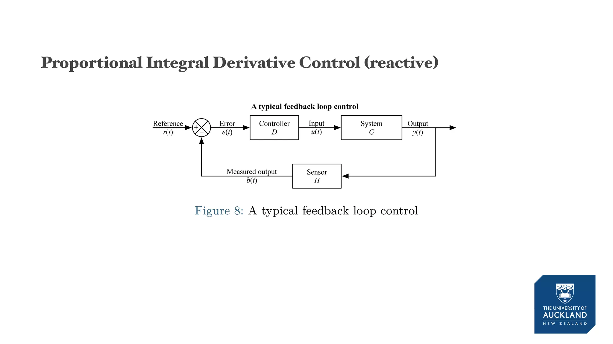 Proportional Integral Derivative Control (reactive)
Controller
D
+
System
G
Reference
r(t)
Output
y(t)
A typical feedback loop control
Sensor
H
_
Error
e(t)
Measured output
b(t)
Input
u(t)
Figure 8: A typical feedback loop control
 
