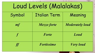 Grade 6- Music: Dynamics | PPTX