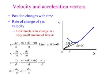 Dynamics.ppt