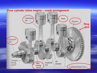 Dynamic Engine Rings dynamics of machines - balancing of reciprocating Masses.ppt