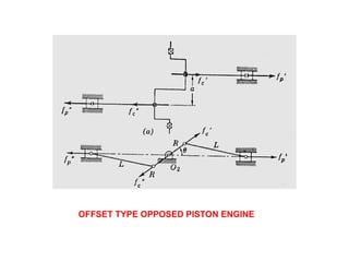 dynamics of machines - balancing of reciprocating Masses.ppt