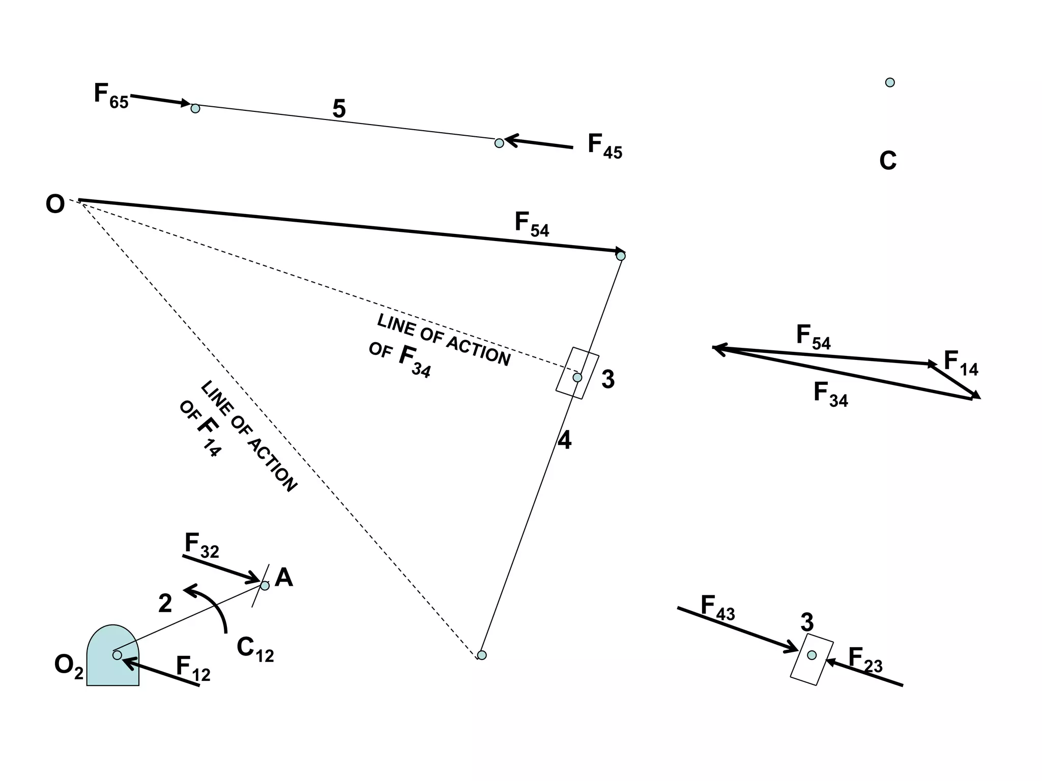 C
5
F45
F65
4
F54
O
F54
F34
F14
F43
F23
3
2
O2
A
F32
F12
3
C12
 