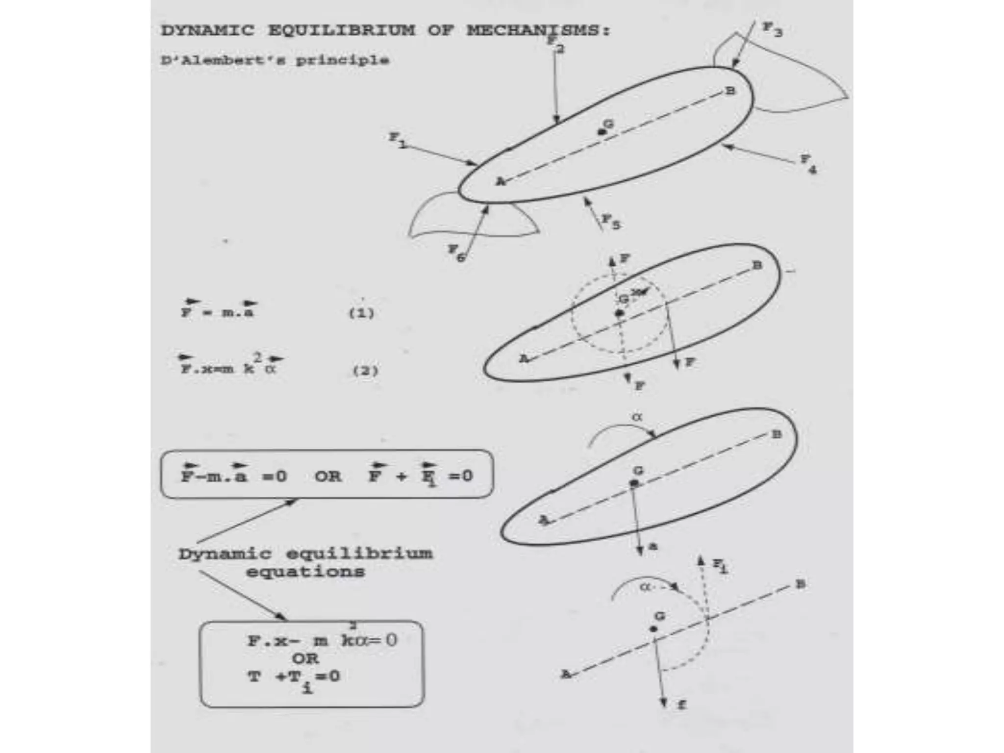 dynamics-machines2.ppt