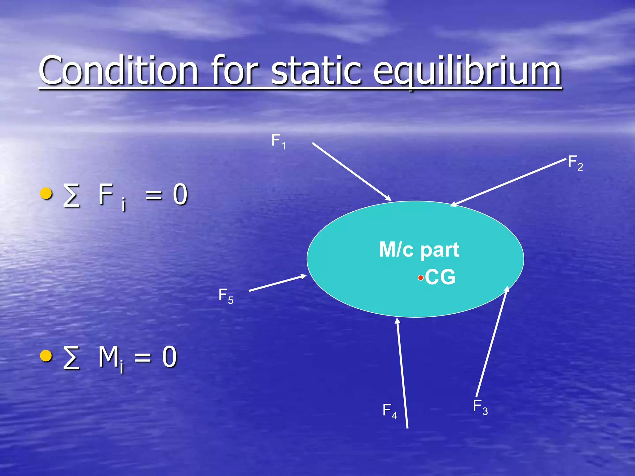 Condition for static equilibrium
• ∑ F i = 0
• ∑ Mi = 0
F1
F4
F2
F3
F5
CG
M/c part
 