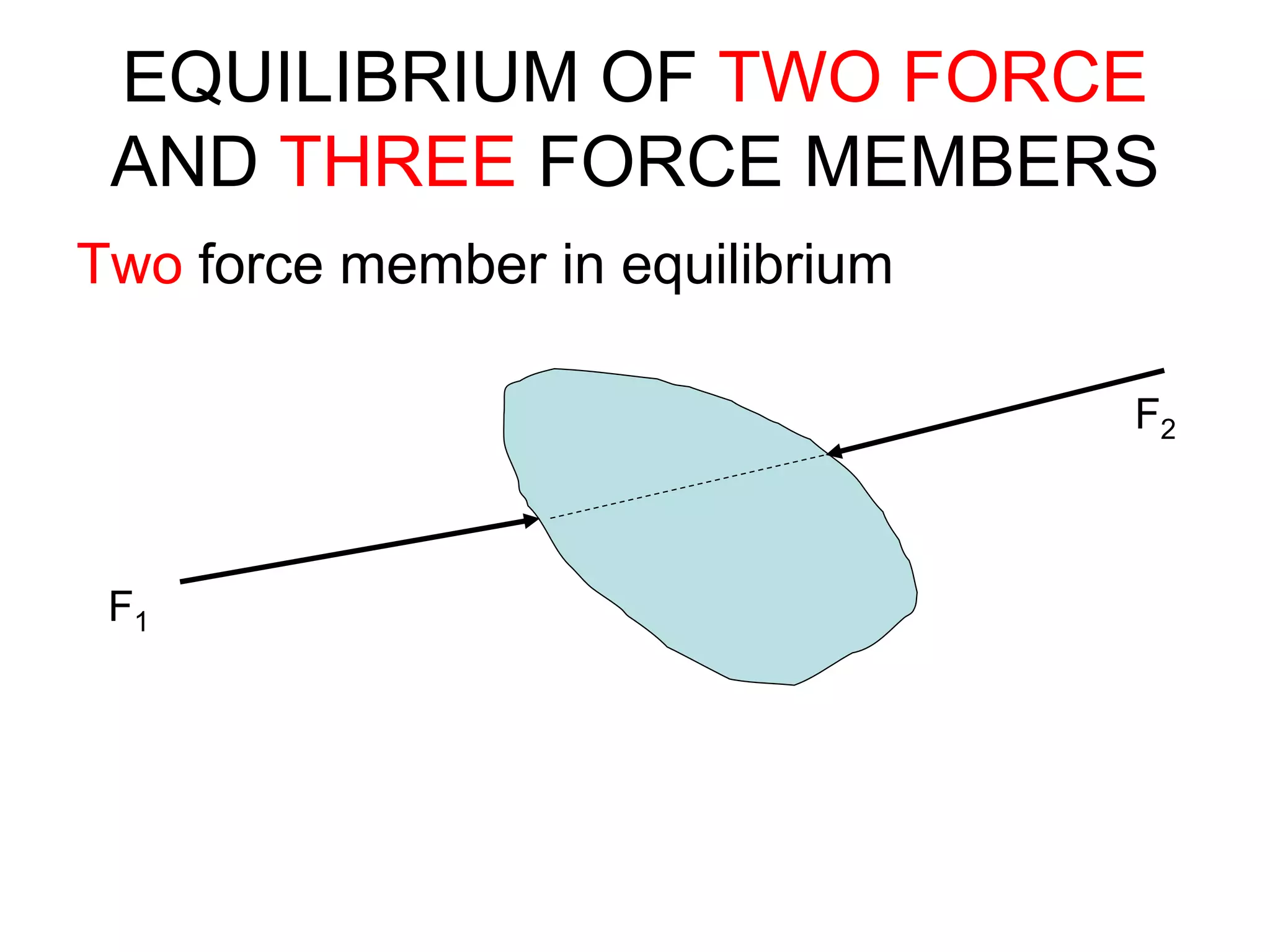 EQUILIBRIUM OF TWO FORCE
AND THREE FORCE MEMBERS
Two force member in equilibrium
F1
F2
 