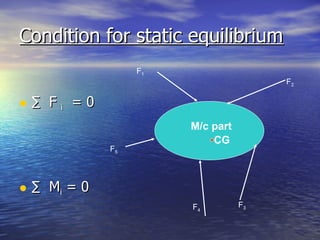 Static Mi dynamics-machines 566313900-ME352-Lecture-1-Static-Force-Analysis.pptx2.ppt