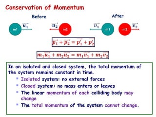 November 24, 2008
m1 m1
m2 m2
Conservation of Momentum
Before After
In an isolated and closed system, the total momentum of
the system remains constant in time.
■ Isolated system: no external forces
■ Closed system: no mass enters or leaves
■ The linear momentum of each colliding body may
change
■ The total momentum of the system cannot change.
 