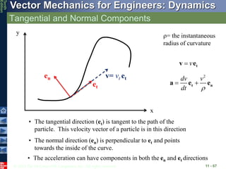 Tangential Neer Position dynamics11lecture.ppt