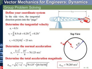 dynamics11lecture kinematics of particles.ppt