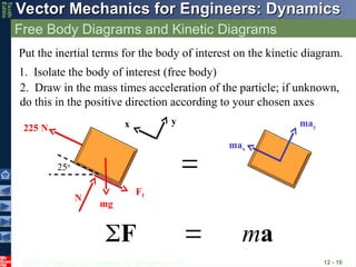 © 2013 The McGraw-Hill Companies, Inc. All rights reserved.
Vector Mechanics for Engineers: Dynamics
Vector Mechanics for Engineers: Dynamics
Tenth
Editio
Free Body Diagrams and Kinetic Diagrams
12 - 10
Put the inertial terms for the body of interest on the kinetic diagram.
2. Draw in the mass times acceleration of the particle; if unknown,
do this in the positive direction according to your chosen axes
1. Isolate the body of interest (free body)
x y
225 N
Ff
N
mg
25o
may
max
m
 
F a

 