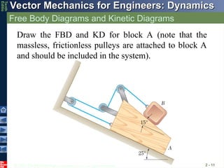© 2013 The McGraw-Hill Companies, Inc. All rights reserved.
Vector Mechanics for Engineers: Dynamics
Vector Mechanics for Engineers: Dynamics
Tenth
Editio
Free Body Diagrams and Kinetic Diagrams
2 - 11
Draw the FBD and KD for block A (note that the
massless, frictionless pulleys are attached to block A
and should be included in the system).
 