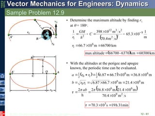 © 2013 The McGraw-Hill Companies, Inc. All rights reserved.
Vector Mechanics for Engineers: Dynamics
Vector Mechanics for Engineers: Dynamics
Tenth
Editio
Sample Problem 12.9
12 - 61
• Determine the maximum altitude by finding r1
at  = 180o
.
 
km
66700
m
10
7
.
66
m
1
10
3
.
65
s
m
4
.
70
s
m
10
398
1
6
1
9
2
2
2
3
12
2
1








 
r
C
h
GM
r
  km
60300
km
6370
-
66700
altitude
max 

• With the altitudes at the perigee and apogee
known, the periodic time can be evaluated.
   
  
s
m
10
70.4
m
10
21.4
m
10
36.8
2
h
2
m
10
21.4
m
10
7
.
66
87
.
6
m
10
36.8
m
10
7
.
66
87
.
6
2
9
6
6
6
6
1
0
6
6
2
1
1
0
2
1





















ab
r
r
b
r
r
a
min
31
h
19
s
10
3
.
70 3




 