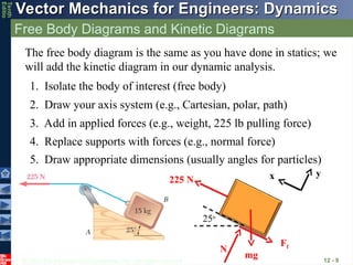 © 2013 The McGraw-Hill Companies, Inc. All rights reserved.
Vector Mechanics for Engineers: Dynamics
Vector Mechanics for Engineers: Dynamics
Tenth
Editio
Free Body Diagrams and Kinetic Diagrams
12 - 9
The free body diagram is the same as you have done in statics; we
will add the kinetic diagram in our dynamic analysis.
2. Draw your axis system (e.g., Cartesian, polar, path)
3. Add in applied forces (e.g., weight, 225 lb pulling force)
4. Replace supports with forces (e.g., normal force)
1. Isolate the body of interest (free body)
5. Draw appropriate dimensions (usually angles for particles)
x y
225 N
Ff
N
mg
25o
 