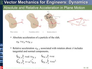 © 2013 The McGraw-Hill Companies, Inc. All rights reserved.
Vector Mechanics for Engineers: Dynamics
Vector Mechanics for Engineers: Dynamics
Tenth
Editio
Absolute and Relative Acceleration in Plane Motion
15 - 53
• Absolute acceleration of a particle of the slab,
A
B
A
B a
a
a





• Relative acceleration associated with rotation about A includes
tangential and normal components,
A
B
a

 
  A
B
n
A
B
A
B
t
A
B
r
a
r
k
a





2





  
  2


r
a
r
a
n
A
B
t
A
B


 