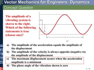 © 2013 The McGraw-Hill Companies, Inc. All rights reserved.
Vector Mechanics for Engineers: Dynamics
Tenth
Edition
Concept Question
2 - 10
The amplitude of a
vibrating system is
shown to the right.
Which of the following
statements is true
(choose one)?
a) The amplitude of the acceleration equals the amplitude of
the displacement
b) The amplitude of the velocity is always opposite (negative to)
the amplitude of the displacement
c) The maximum displacement occurs when the acceleration
amplitude is a minimum
d) The phase angle of the vibration shown is zero
 