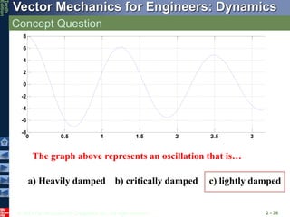 © 2013 The McGraw-Hill Companies, Inc. All rights reserved.
Vector Mechanics for Engineers: Dynamics
Tenth
Edition
Concept Question
2 - 36
0 0.5 1 1.5 2 2.5 3 3.
-8
-6
-4
-2
0
2
4
6
8
The graph above represents an oscillation that is…
a) Heavily damped b) critically damped c) lightly damped
 