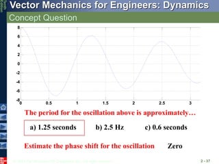 © 2013 The McGraw-Hill Companies, Inc. All rights reserved.
Vector Mechanics for Engineers: Dynamics
Tenth
Edition
Concept Question
2 - 37
0 0.5 1 1.5 2 2.5 3 3.
-8
-6
-4
-2
0
2
4
6
8
The period for the oscillation above is approximately…
a) 1.25 seconds b) 2.5 Hz c) 0.6 seconds
Estimate the phase shift for the oscillation Zero
 